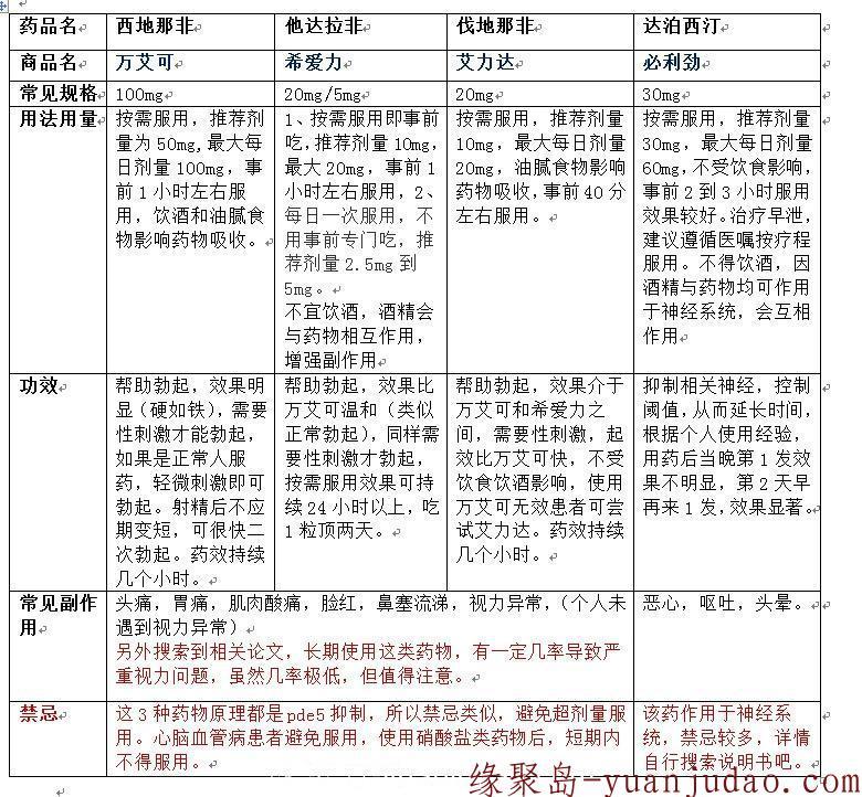 关于最近比较火热的印度双效的一点科普