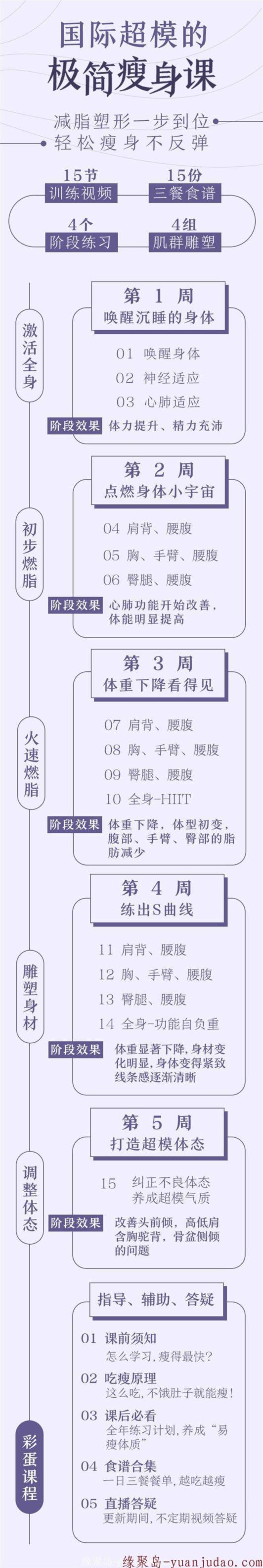 《极简瘦身课：减脂塑形一步到位》国际超模视频教程在线观看