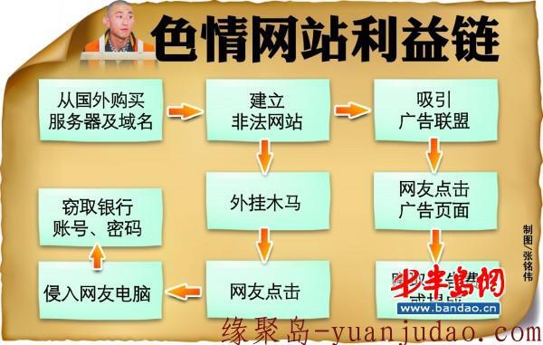 手把手教你做OOXX站，黑色产业了解一下就好了