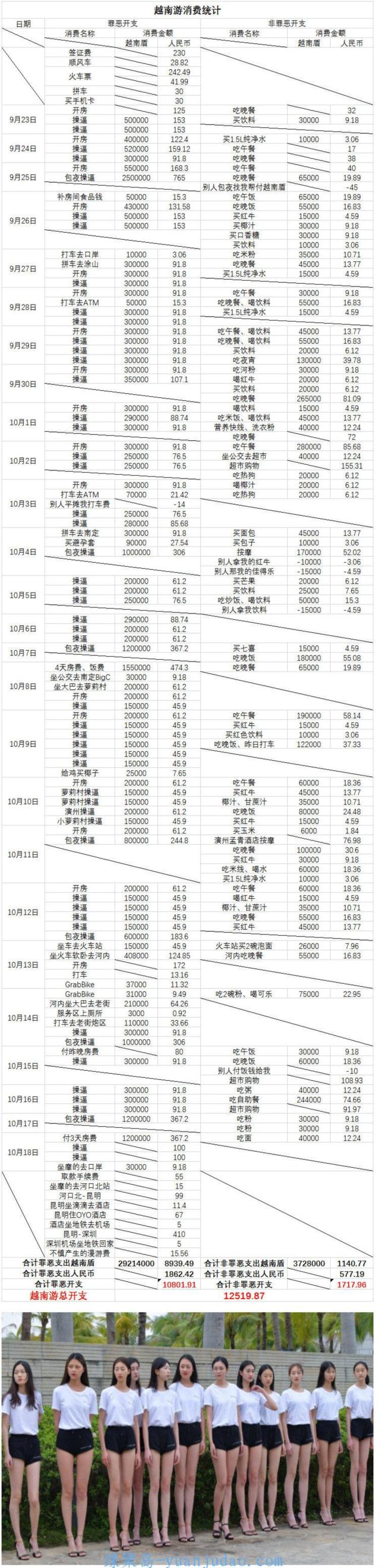 越南<strong>修车</strong>单|老司机越南<strong>修车</strong>攻略