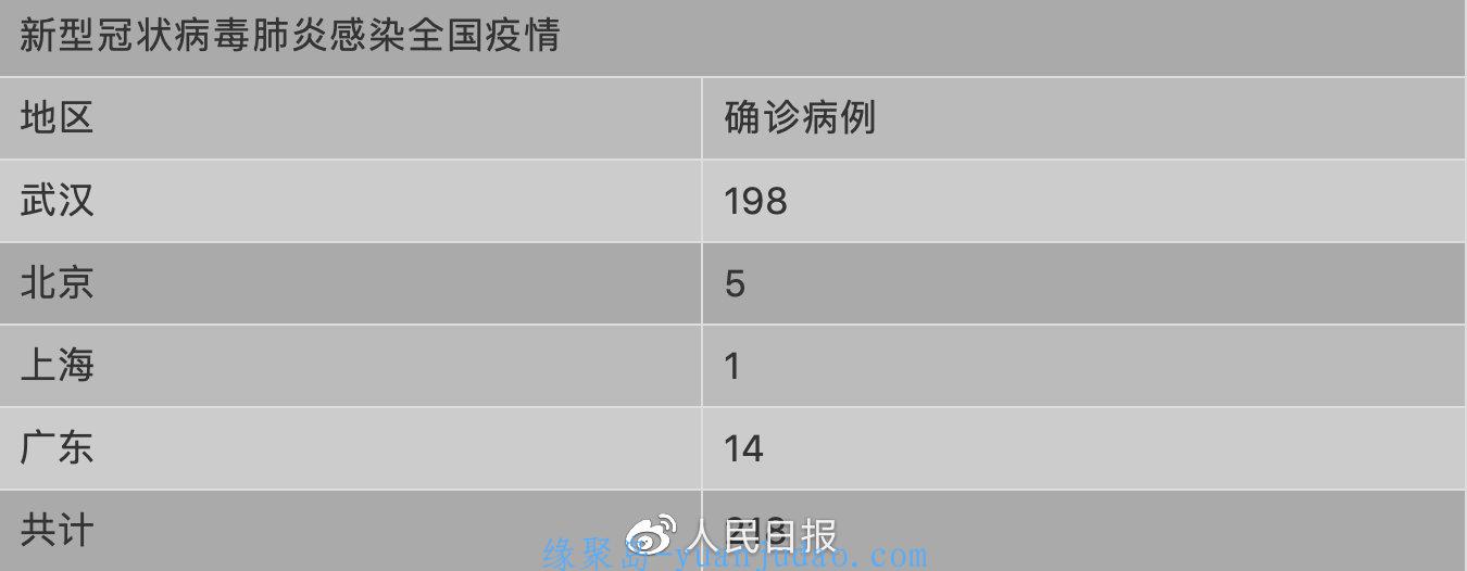 如何做好新型肺炎病自我防护
