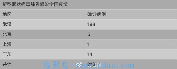 如何做好自我防护？一张图告诉什么是新型冠状病毒肺炎病