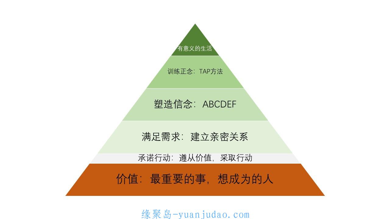 走出恶性循环，克服sq瘾的自助课 