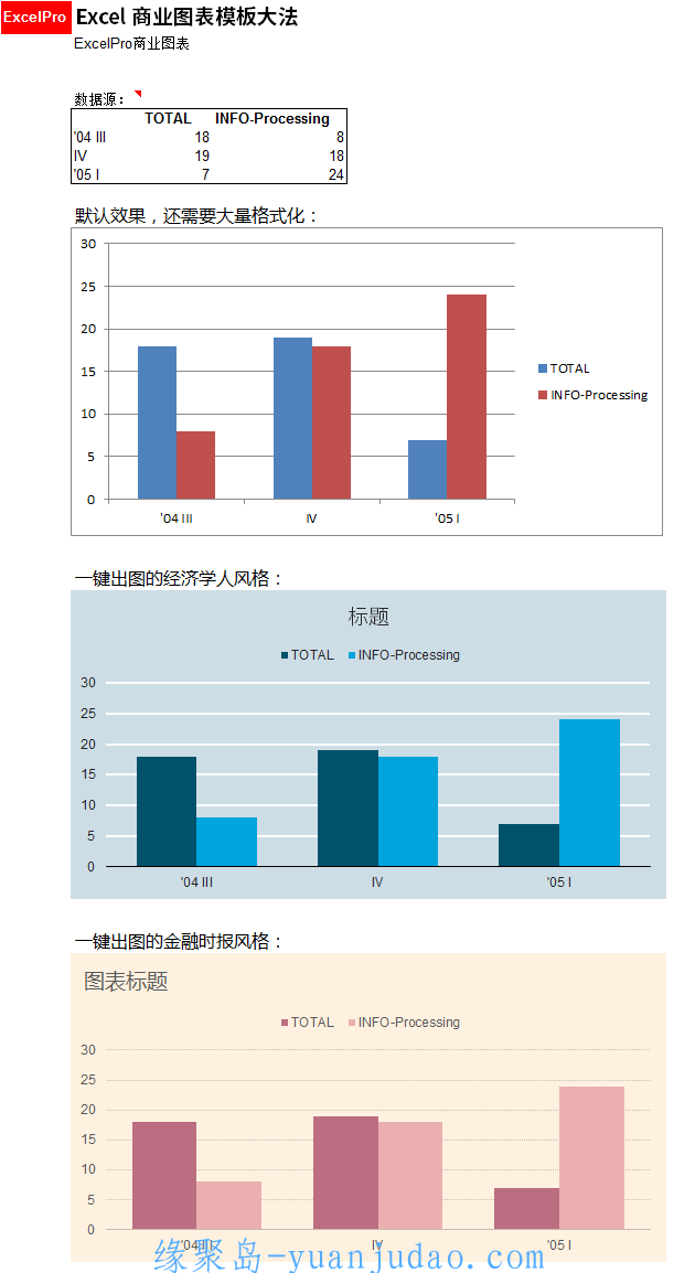 [Excel热门课程] 帮你省时 90% 的 Excel 图表模板大法