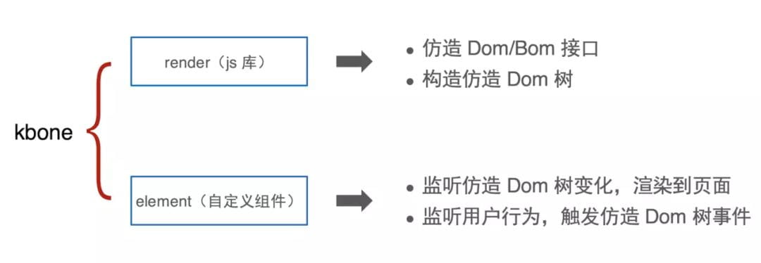 [源码程序] kbone 免费最好的微信小程序开源框架认识一下！,图片[3]-kbone 免费最好的微信小程序开源框架认识一下！-CC下载站,kbone,微信小程序,第3张